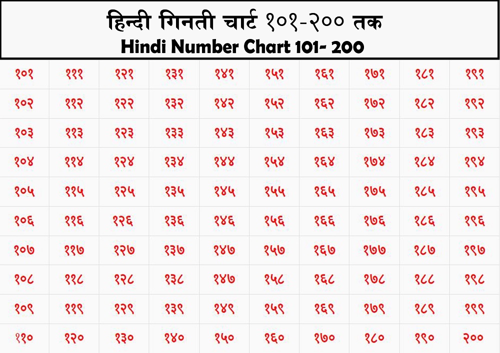 Hindi Ginti chart 101 se 200 tak 01